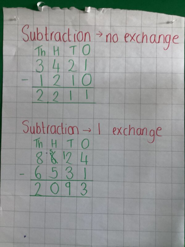 Image of Super Subtraction!