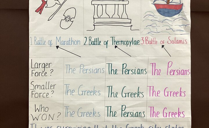 Image of The Greek and Persian Wars!