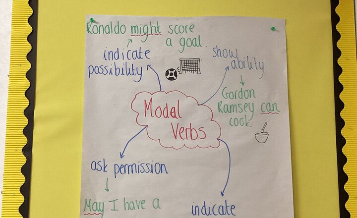 Image of Marvellous Modal Verbs!